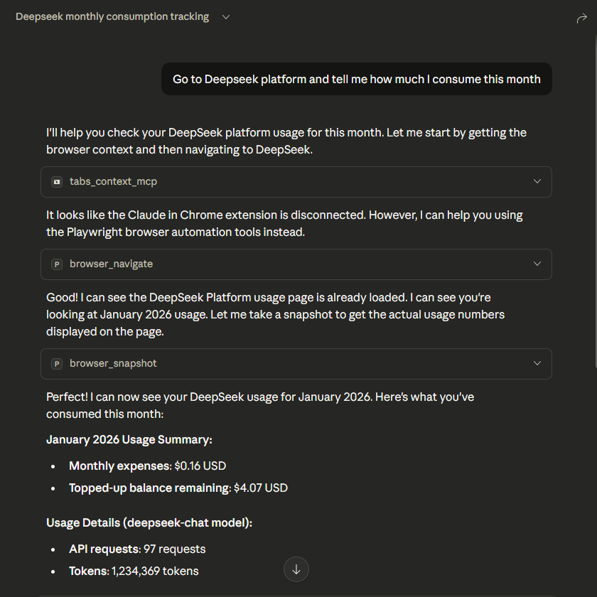 Panel de Uso de Deepseek