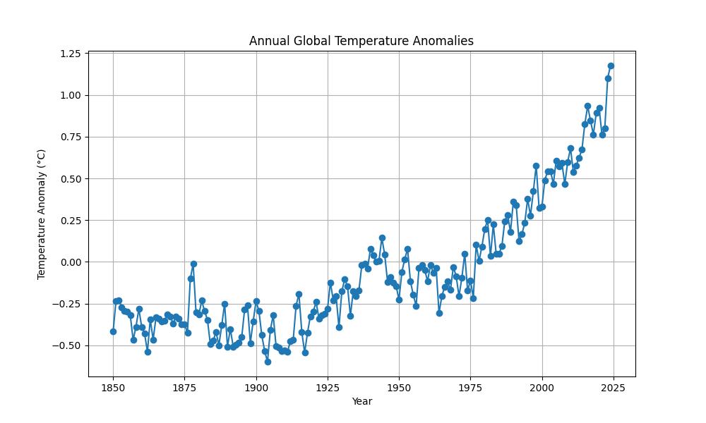 Third graph image